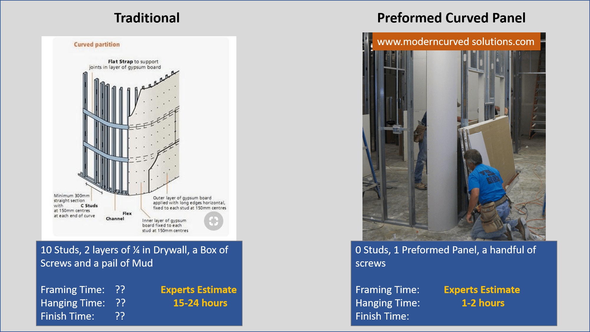 Save 10 Hours Installing Curved Drywall